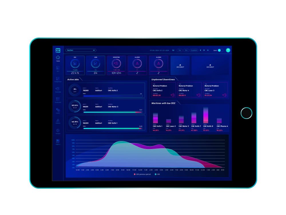 I Pad mit Clouver Dashboard