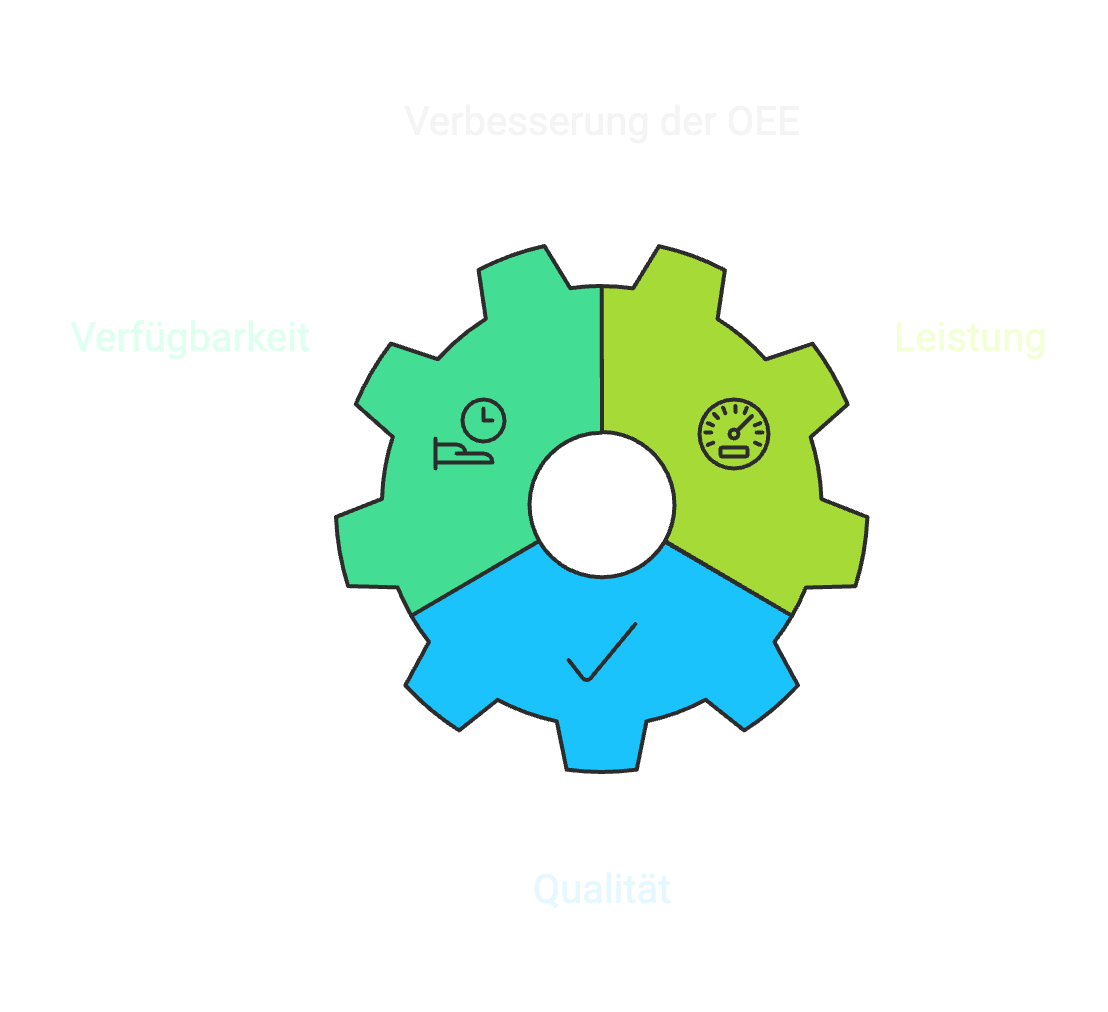 Grundsatzliche Struktur