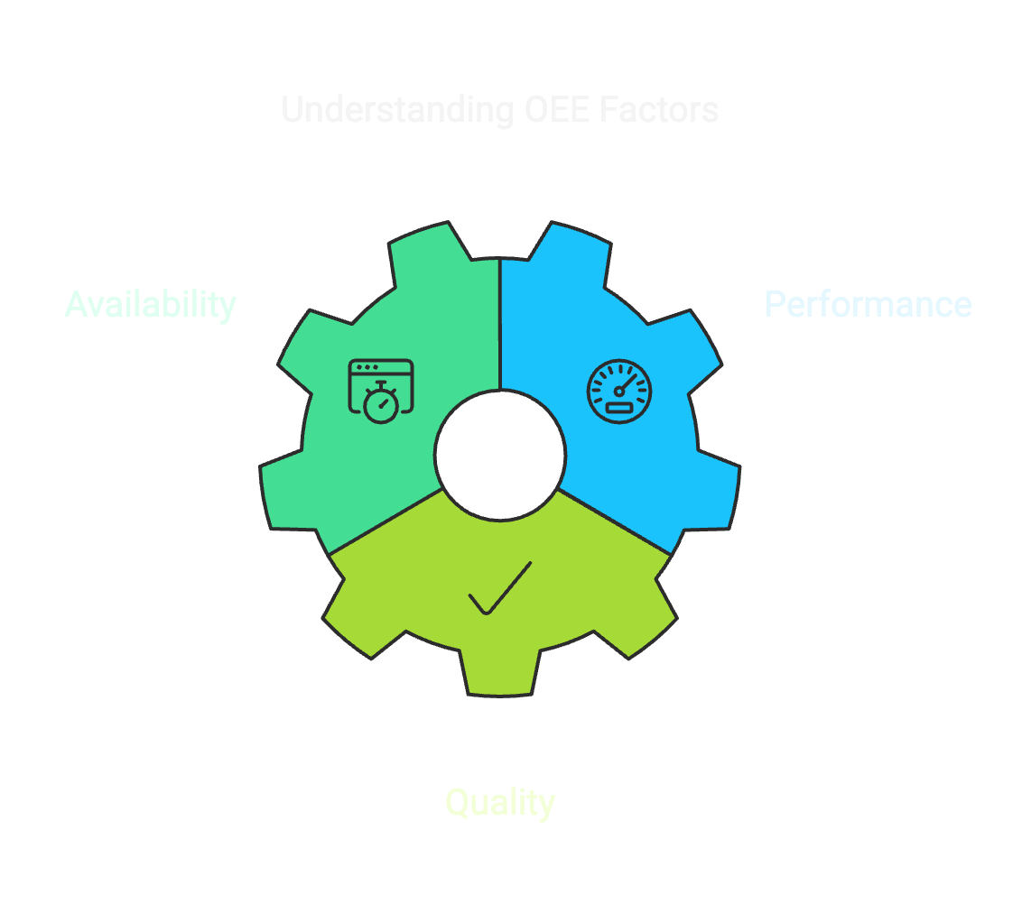 OEE Factors