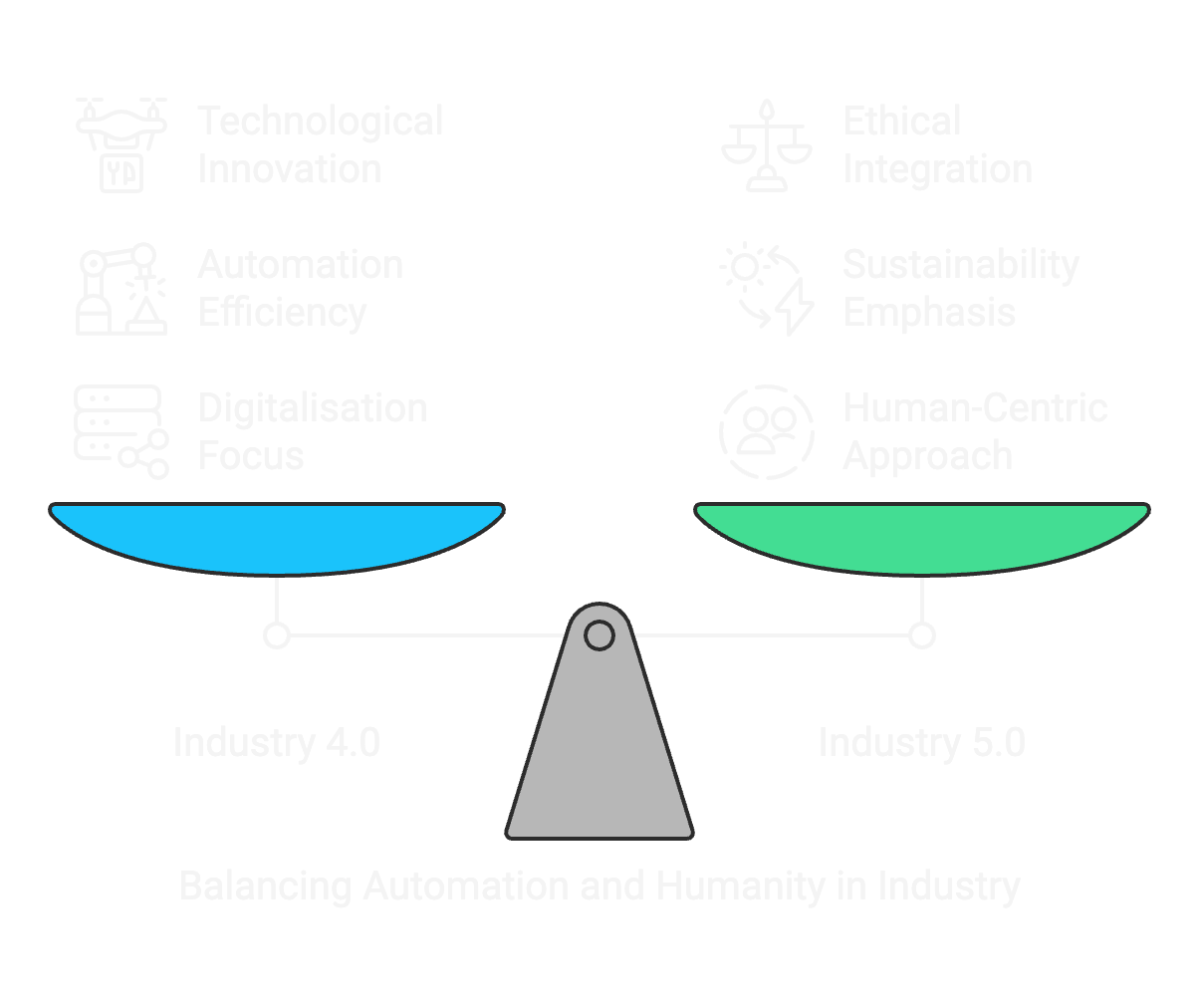 industry 5 eng