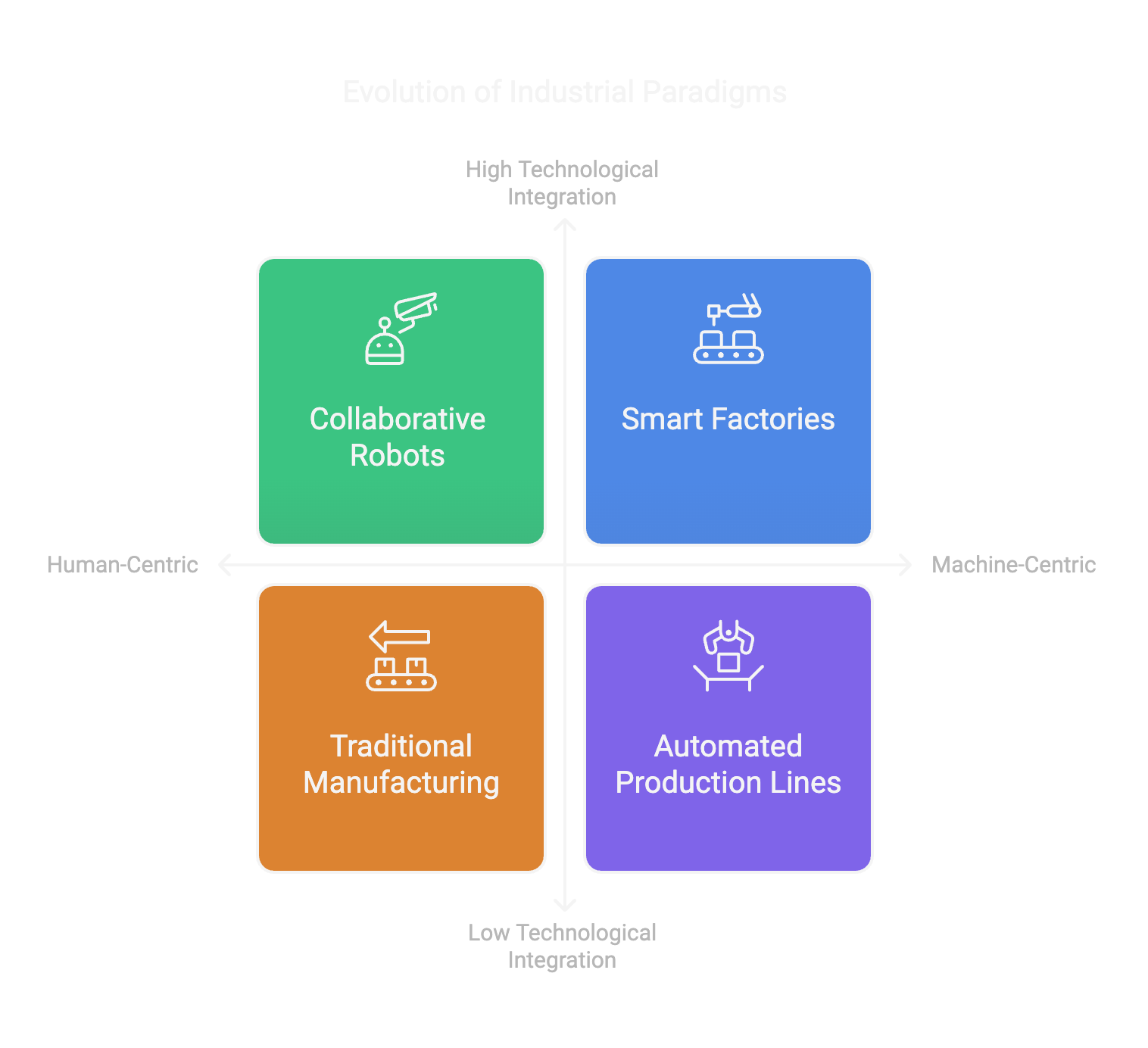 Industrie 5 Schematics