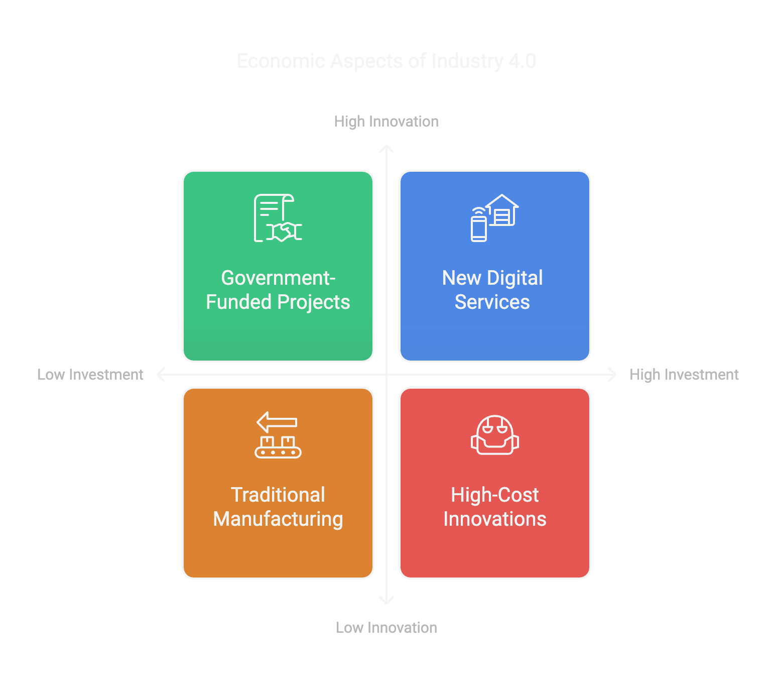 Economic Aspects