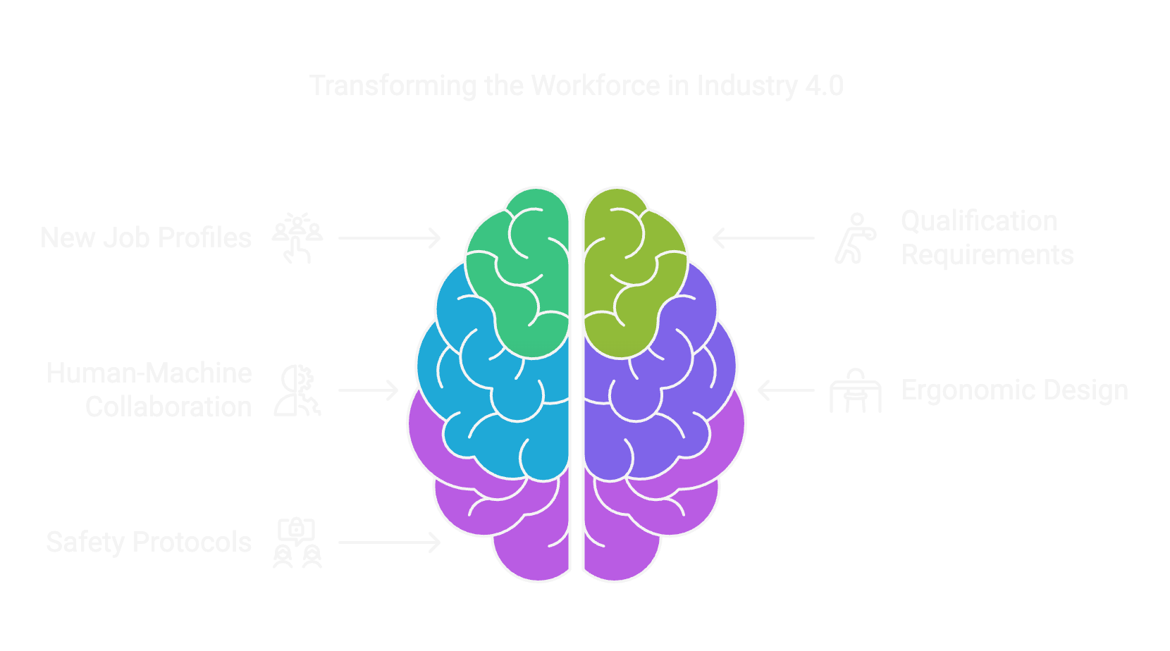 Consequences for the workforce