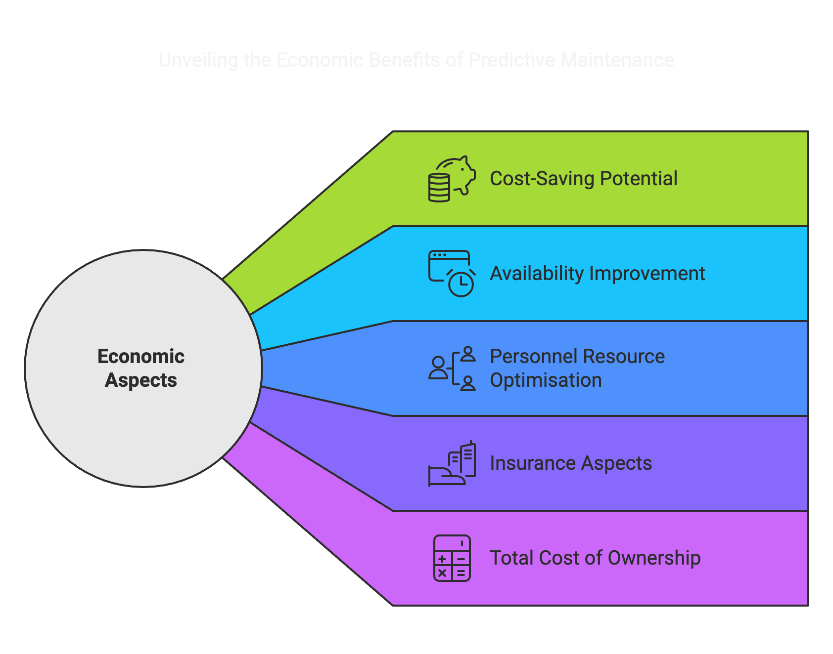 economic aspects eng