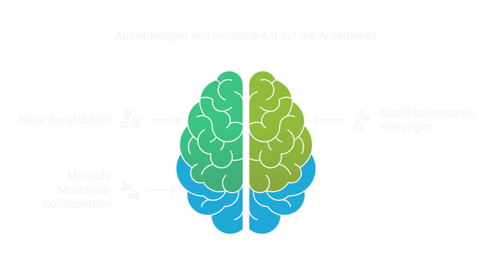 Auswirkungen auf die Arbeitswelt