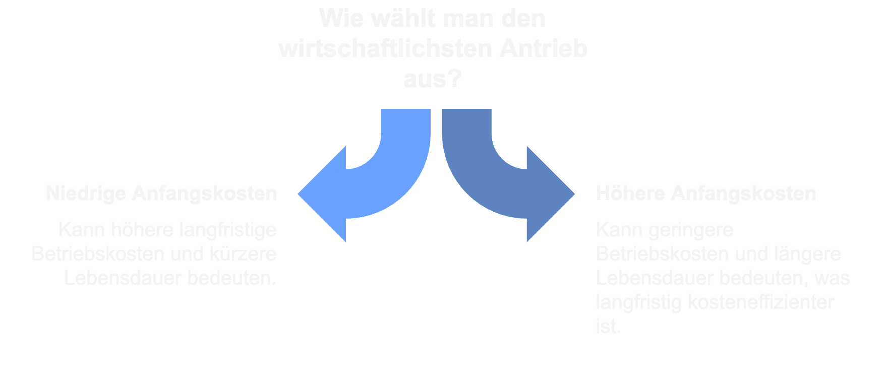 Total Cost of Ownership Kosten von Linearantrieben mtit Spindel