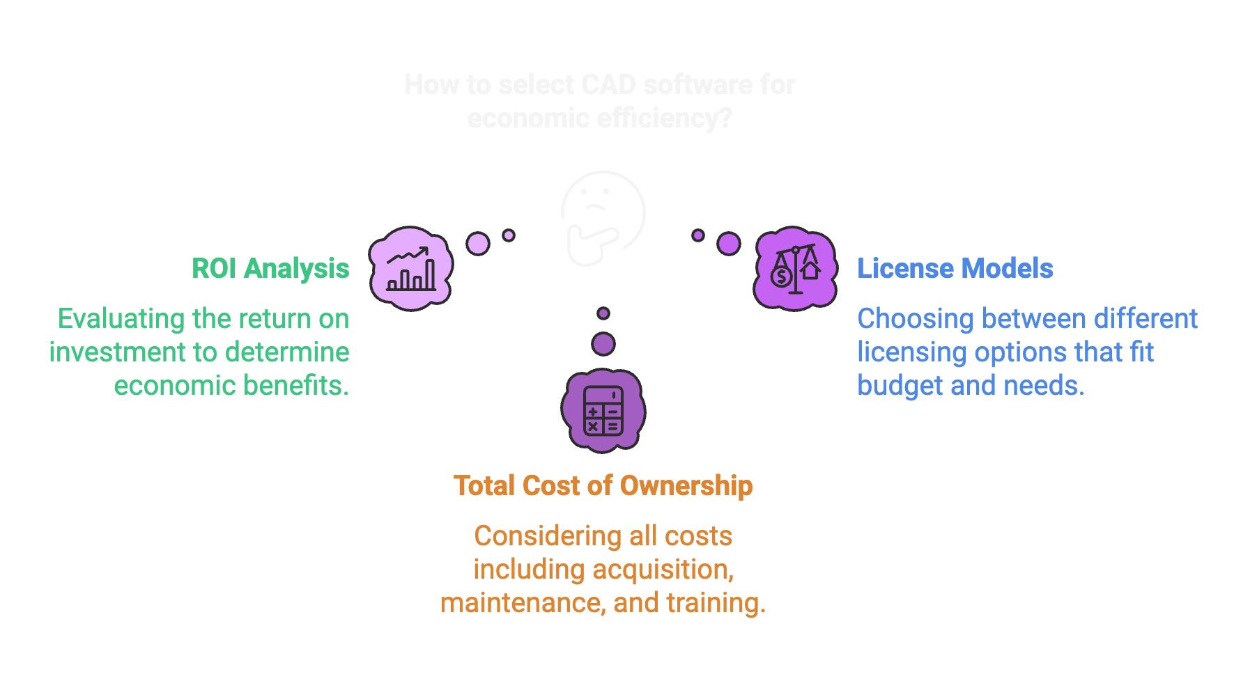 how to choose the right CAD Software