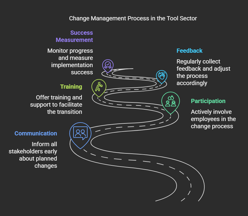 Change management process eng