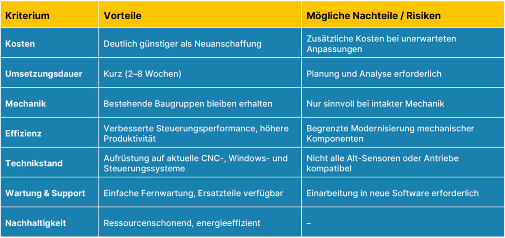 CAD-Vor-und-Nachteile-im-Vergleich-de