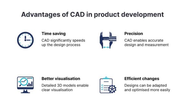 Computer-Aided Design (CAD) – Understanding How It Works