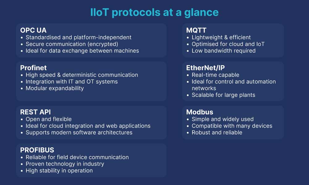 Overview of IIoT Protocols