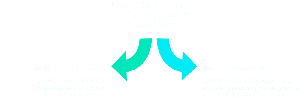 Antriebswahl bei Spindel Linearantrieben