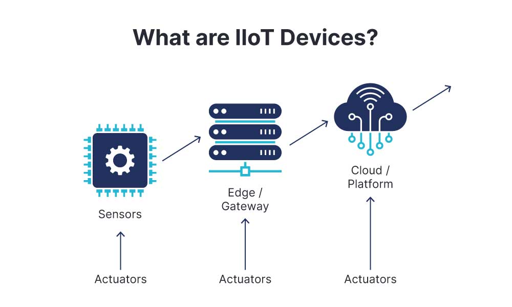 Was-sind-IIoT-Geräte-en
