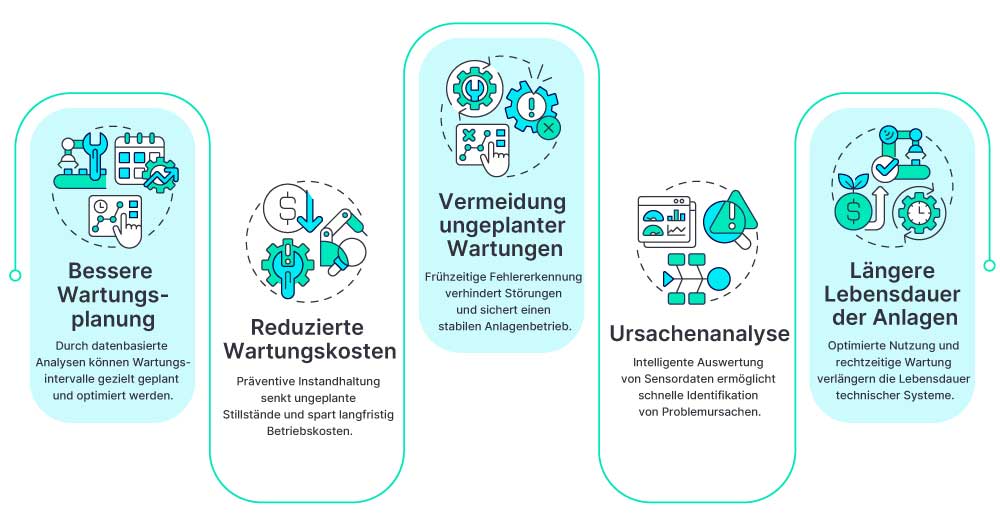 Infografik-predictive-maintenance-wirtschafliche-aspekte-de