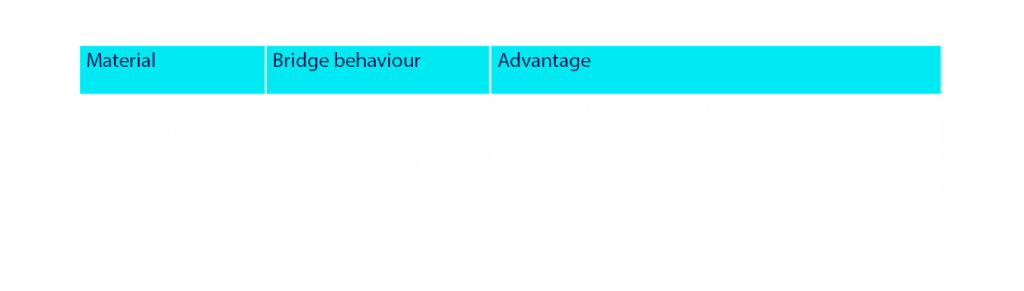 CNC Features Materialchange