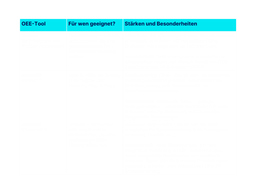OEE Tools im Vergleich