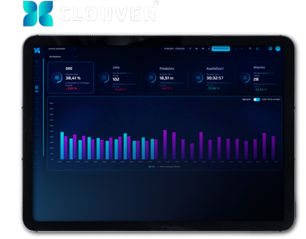 Clouver-Microsoft-Gold-Partner-for-cloud-based-IIoT-solution