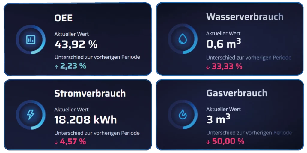 Dashboard-einer-OEE-Optimierung