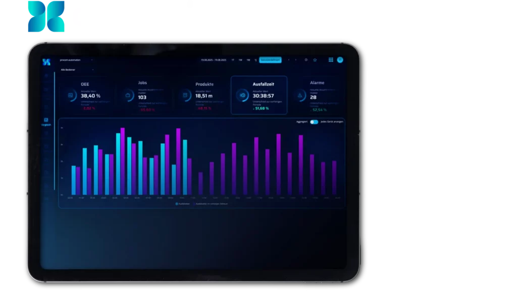 Clouver IIoT Monitoring Production Optimisation Dashboard