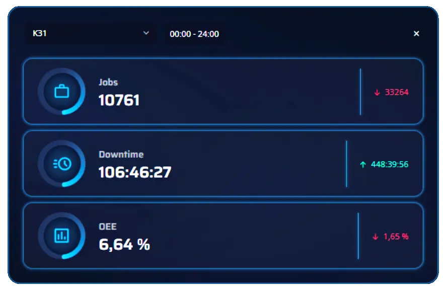 Maschinendatenerfassung-per-Dashboard