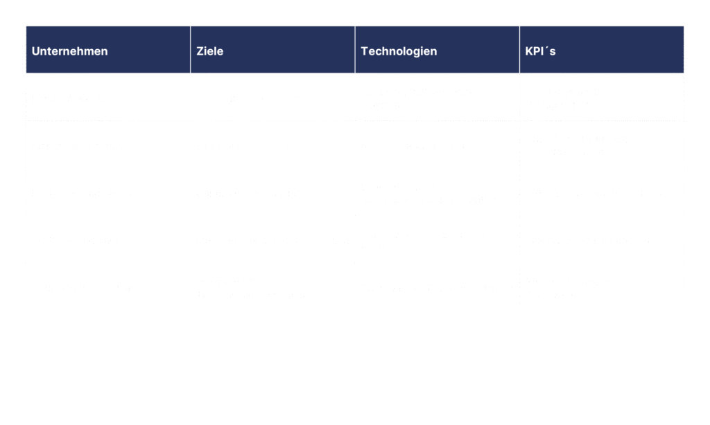 Vergleich-Smart-Factory-Beispiele-Audi-Mercedes-Boehringer-TRUMPF