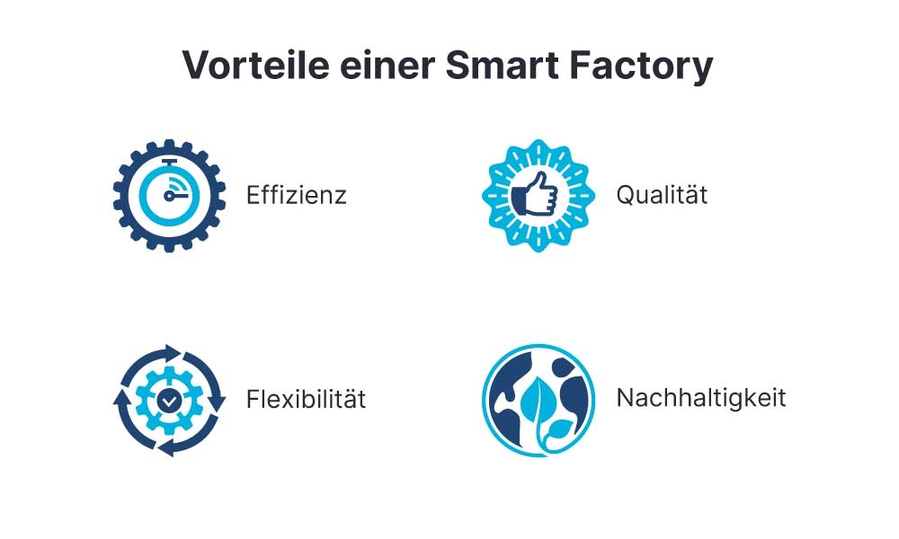 Die-entscheidenden-Vorteile-einer-Smart-Factory-de