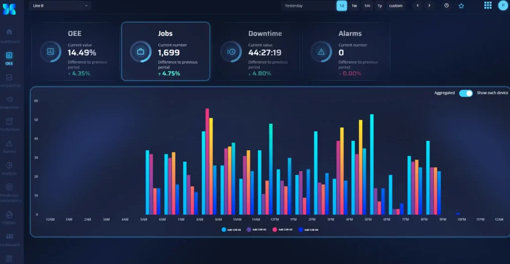 Clouver Naehmaschinen Überwachung in Echtzeit