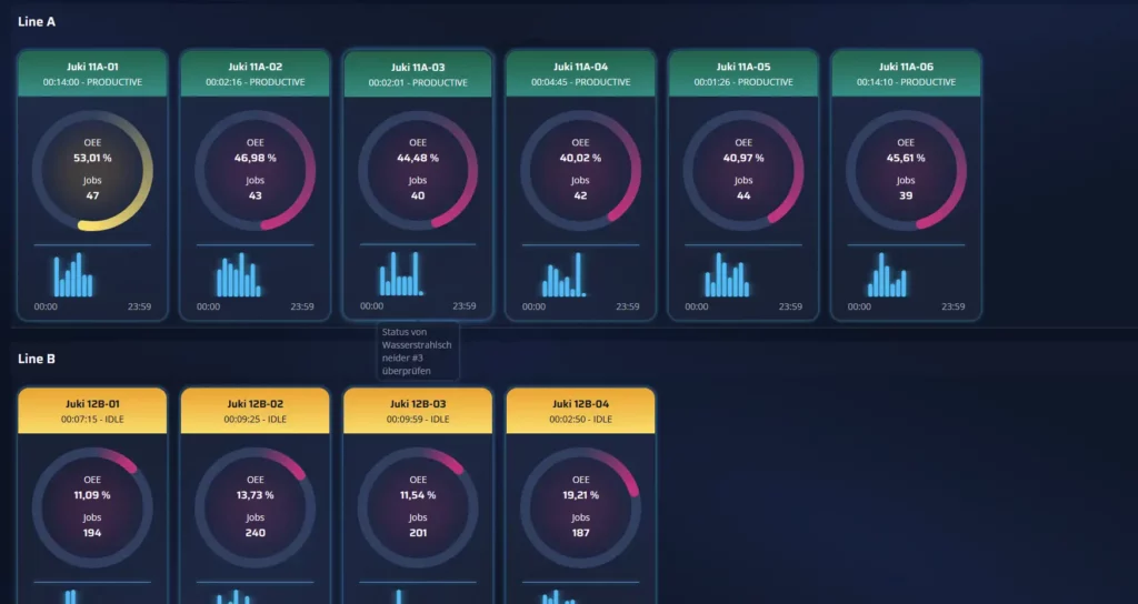 Clouver-Naehmaschinen-ueberwachung-Juki-Linien-Produktion