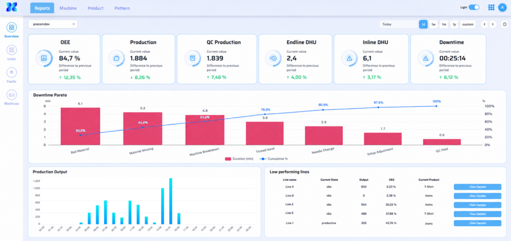 Real-Time Transparency Across the Shopfloor