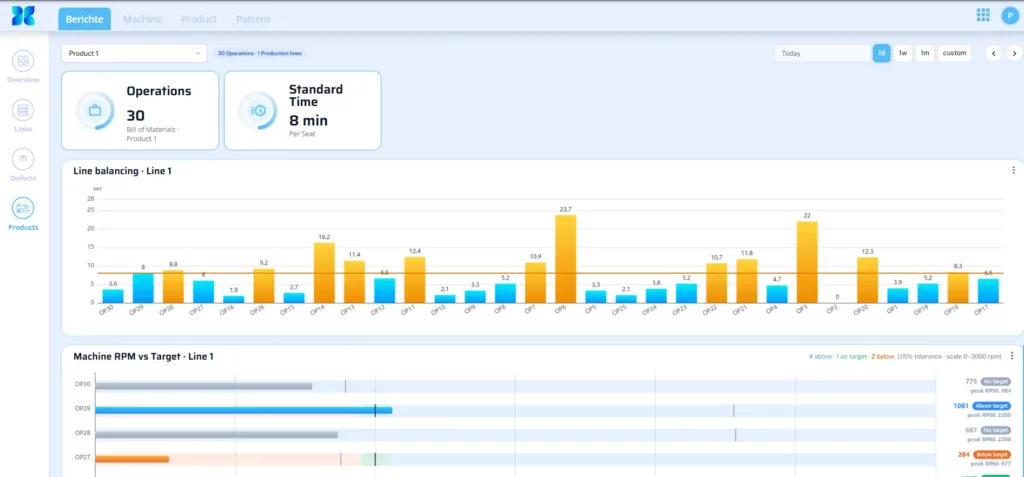 Line Balancing Manufacturing Clouver Dashboard