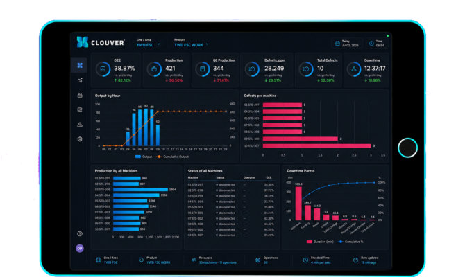Clouver Dashboard 2026