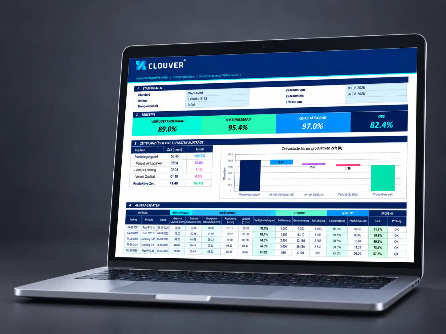 OEE-Rechner von Clouver als Excel-Vorlage zur Berechnung der Gesamtanlageneffektivität mit Kennzahlen und Diagramm.
